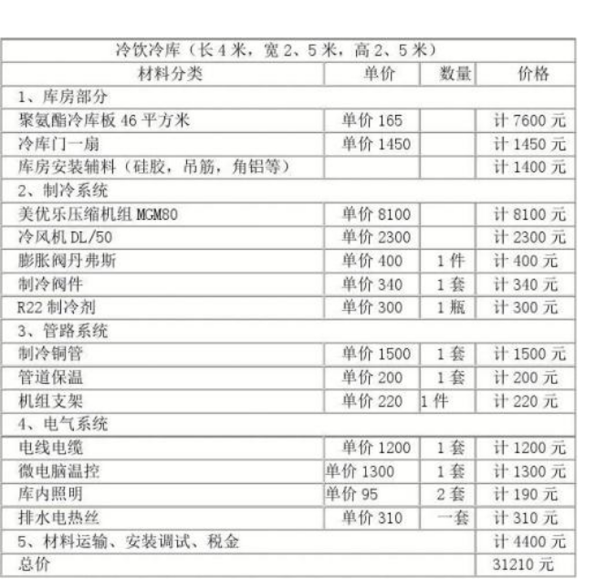 建一个气调冷库要多少钱？