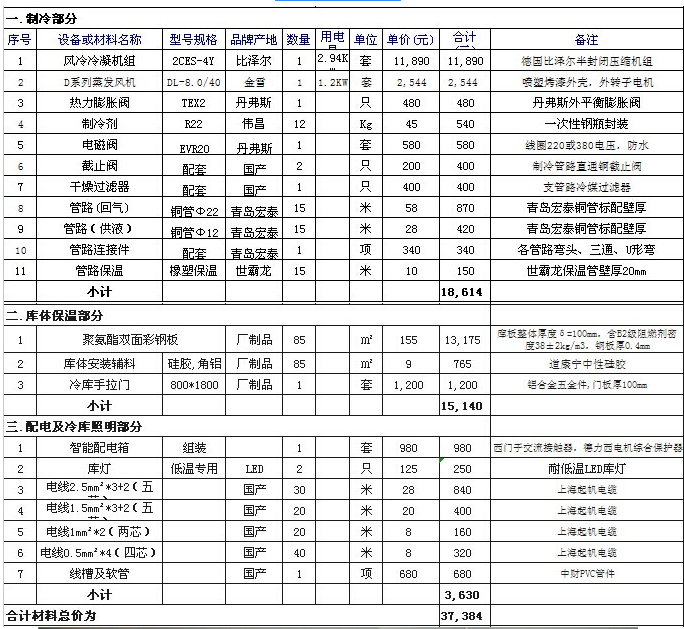 建一个水果冷库要多少钱?