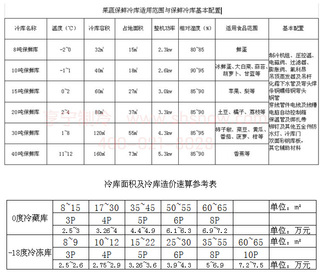 建一个水果冷库要多少钱?