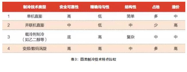 医药冷库安装使用需要注意哪些问题？